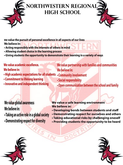 Intro to Graphics: Core vales and Beliefs